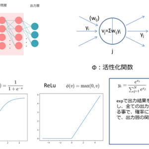 統計解析＆深層学習ソフト（SA/DL Easy）